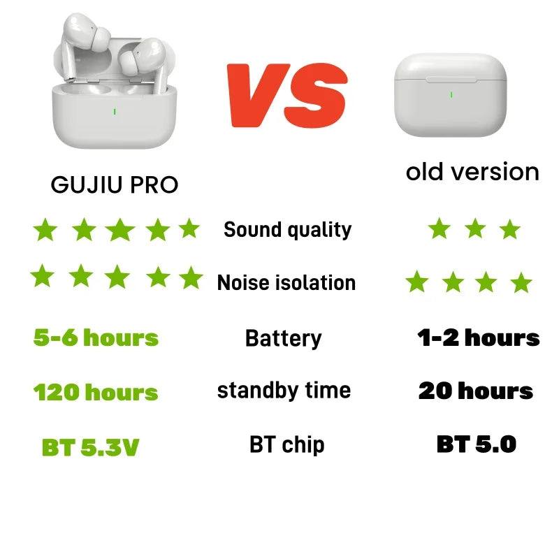 GUJIU A7 2024 Pro TWS Air Ear Pods